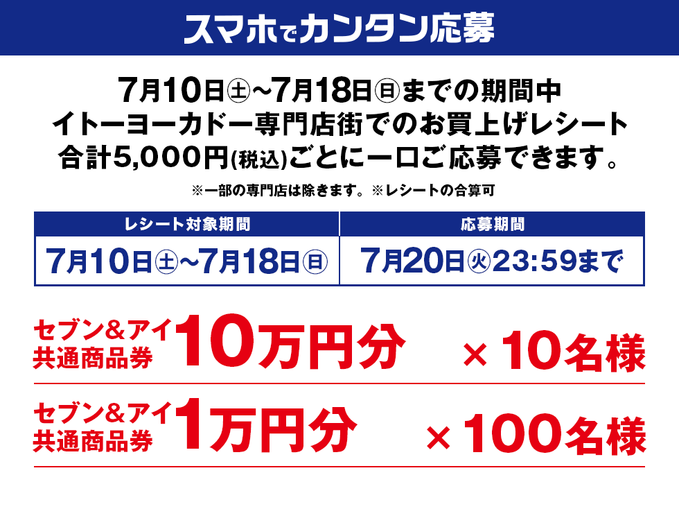 wチャンス賞