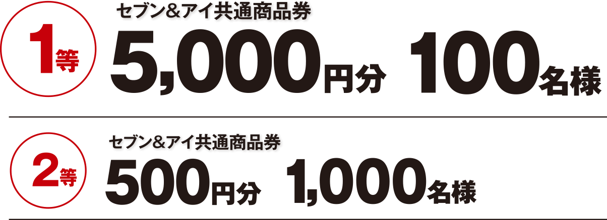 １等　セブン＆アイ共通商品券500円分　1,000名様｜２等　セブン＆アイ共通商品券5,000円分　100名様